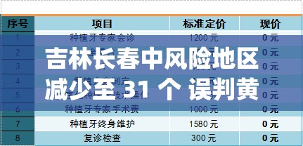 吉林长春中风险地区减少至 31 个 误判黄码市民可采取 3 种方式解码|2