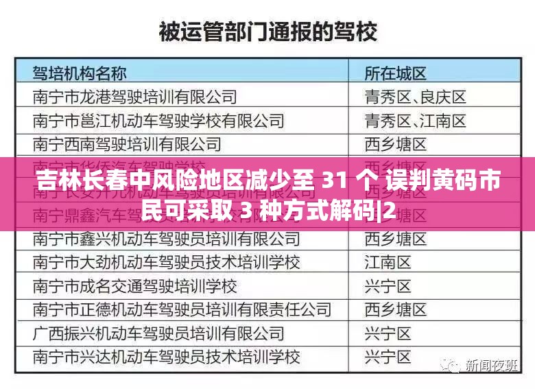 吉林长春中风险地区减少至 31 个 误判黄码市民可采取 3 种方式解码|2 吉林长春中风险地区减少至 31 个 误判黄码市民可采取 3 种方式解码|2