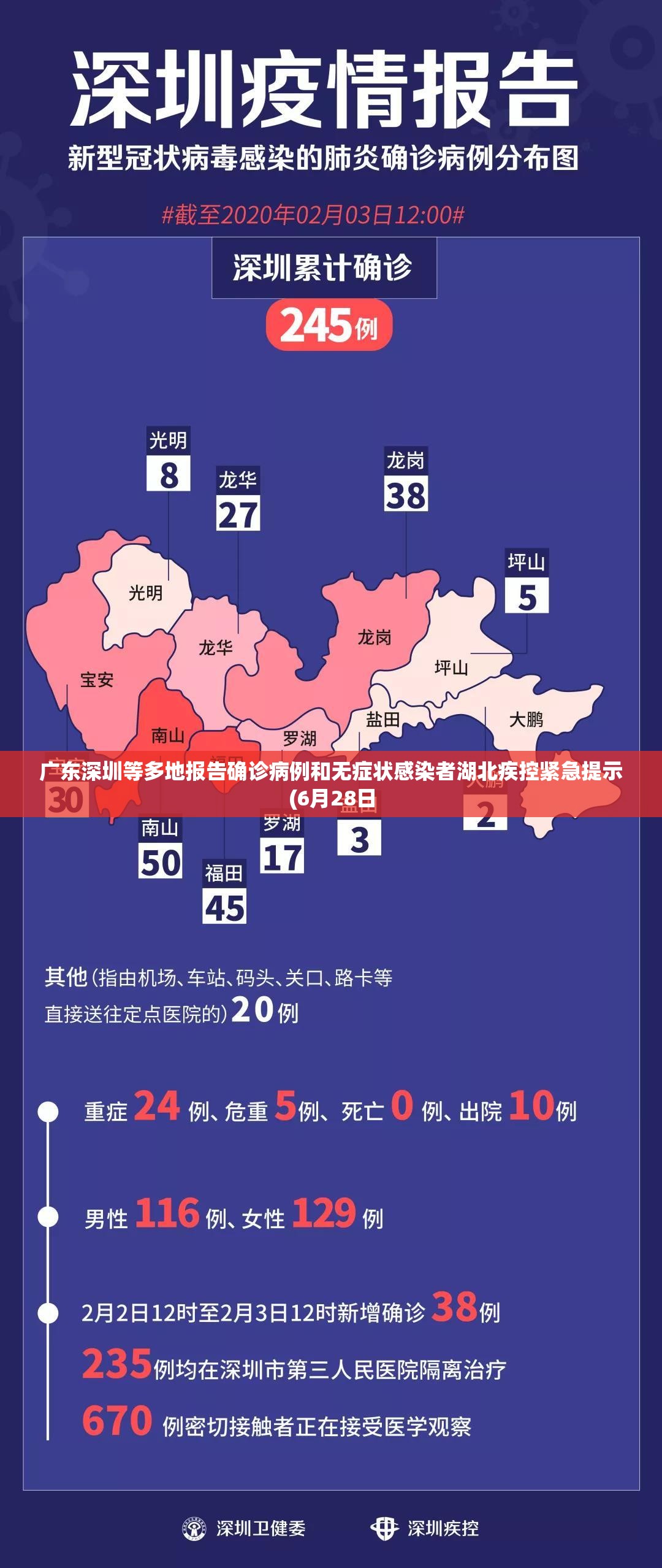广东深圳等多地报告确诊病例和无症状感染者湖北疾控紧急提示(6月28日