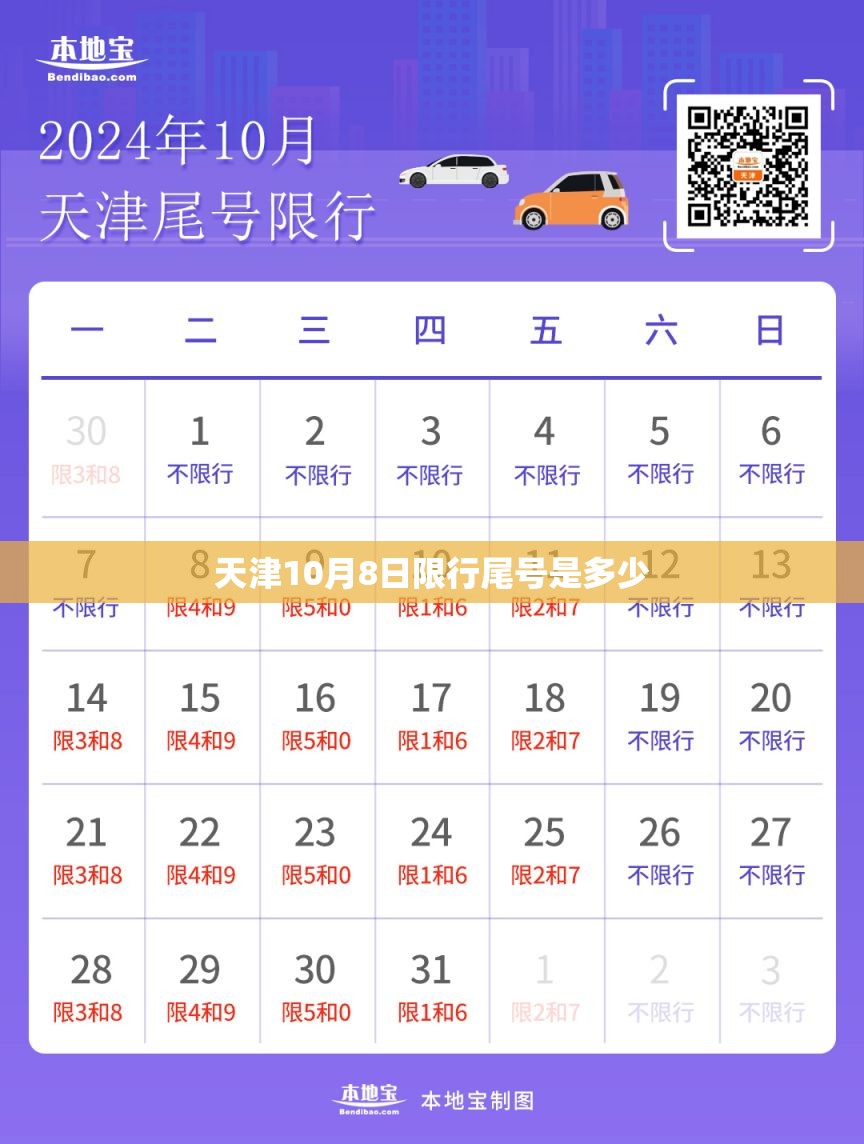 天津10月8日限行尾号是多少 天津10月8日限行尾号是多少