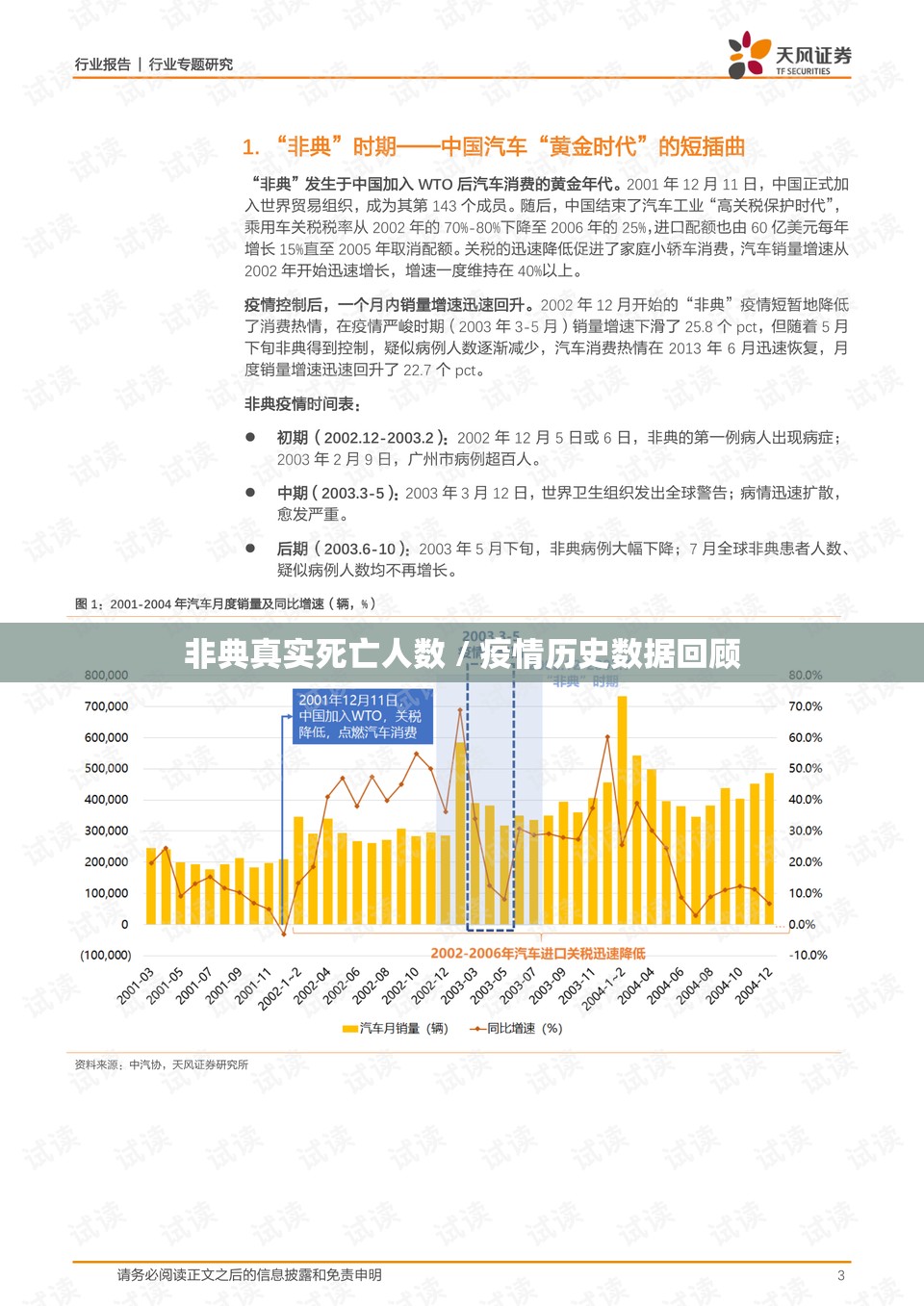 非典真实死亡人数 / 疫情历史数据回顾