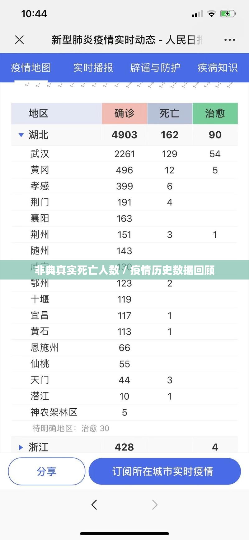 非典真实死亡人数 / 疫情历史数据回顾 非典真实死亡人数 / 疫情历史数据回顾