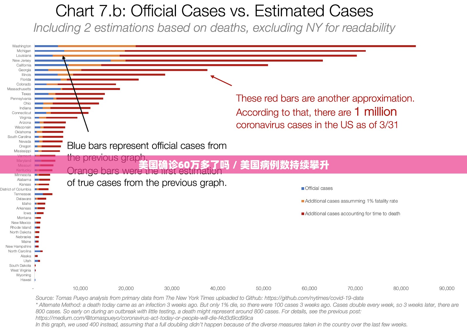 美国确诊60万多了吗 / 美国病例数持续攀升 美国确诊60万多了吗 / 美国病例数持续攀升