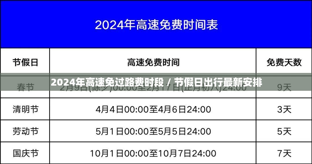 2024年高速免过路费时段 / 节假日出行最新安排