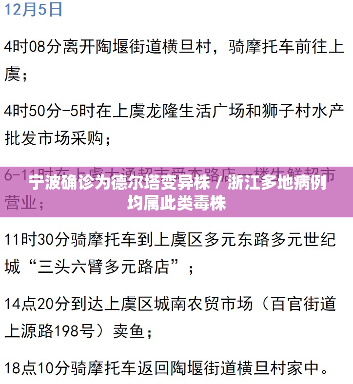 宁波确诊为德尔塔变异株 / 浙江多地病例均属此类毒株 宁波确诊为德尔塔变异株 / 浙江多地病例均属此类毒株