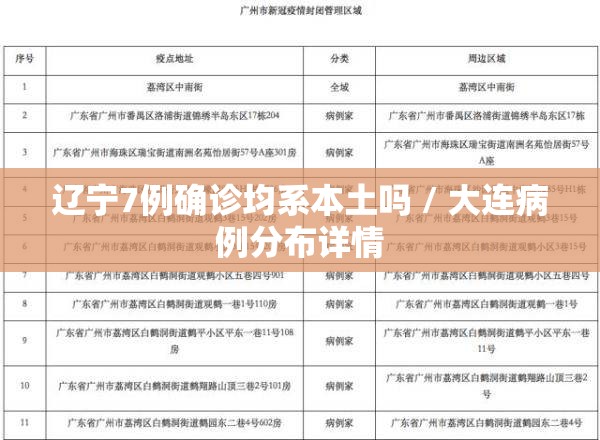 辽宁7例确诊均系本土吗 / 大连病例分布详情 辽宁7例确诊均系本土吗 / 大连病例分布详情