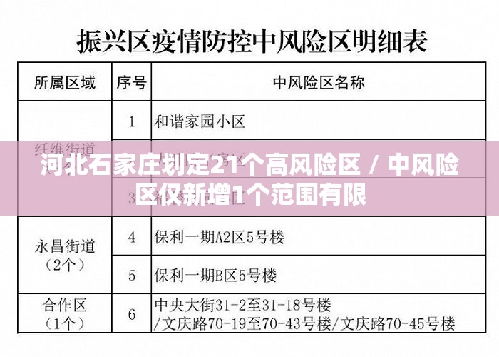 河北石家庄划定21个高风险区 / 中风险区仅新增1个范围有限