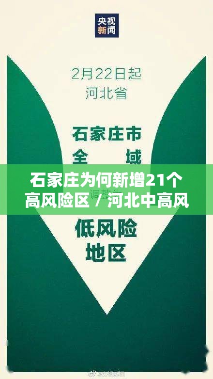 石家庄为何新增21个高风险区 / 河北中高风险区域为何集中北方