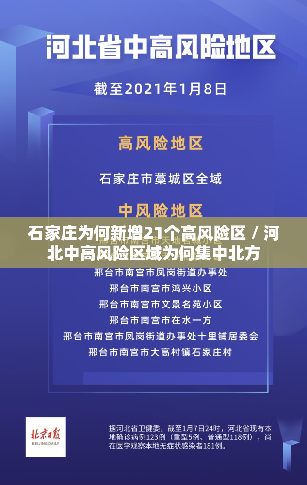 石家庄为何新增21个高风险区 / 河北中高风险区域为何集中北方 石家庄为何新增21个高风险区 / 河北中高风险区域为何集中北方