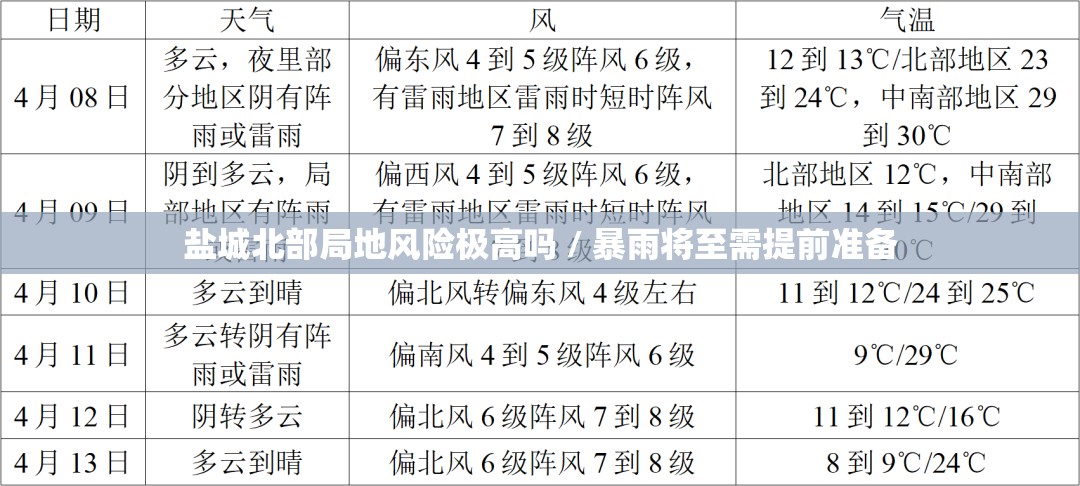 盐城北部局地风险极高吗 / 暴雨将至需提前准备 盐城北部局地风险极高吗 / 暴雨将至需提前准备