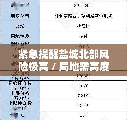 紧急提醒盐城北部风险极高 / 局地需高度警惕
