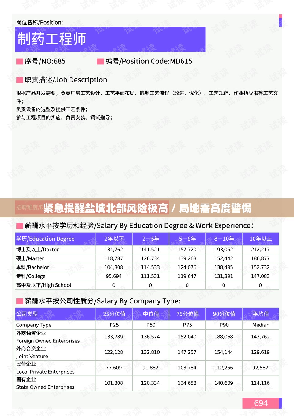 紧急提醒盐城北部风险极高 / 局地需高度警惕 紧急提醒盐城北部风险极高 / 局地需高度警惕