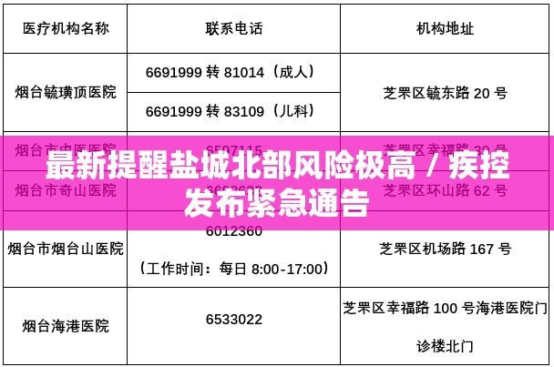 最新提醒盐城北部风险极高 / 疾控发布紧急通告 最新提醒盐城北部风险极高 / 疾控发布紧急通告
