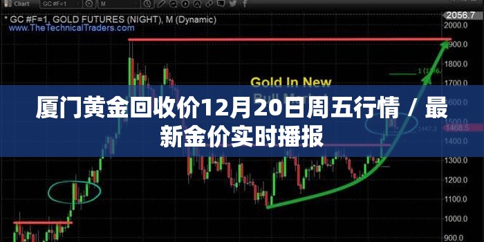 厦门黄金回收价12月20日周五行情 / 最新金价实时播报 厦门黄金回收价12月20日周五行情 / 最新金价实时播报