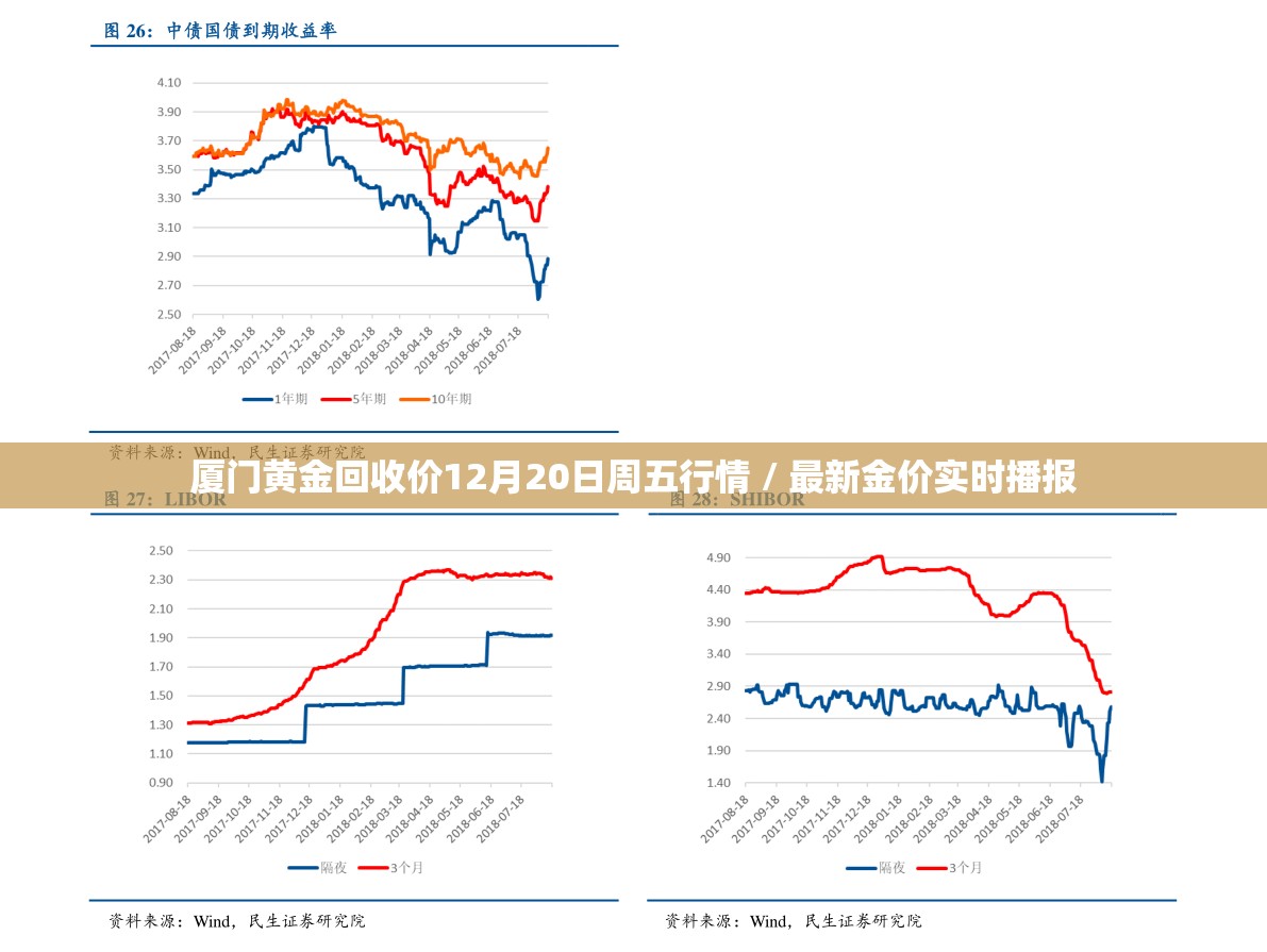 厦门黄金回收价12月20日周五行情 / 最新金价实时播报 厦门黄金回收价12月20日周五行情 / 最新金价实时播报