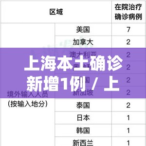 上海本土确诊新增1例 / 上海无症状感染者及死亡病例情况 上海本土确诊新增1例 / 上海无症状感染者及死亡病例情况