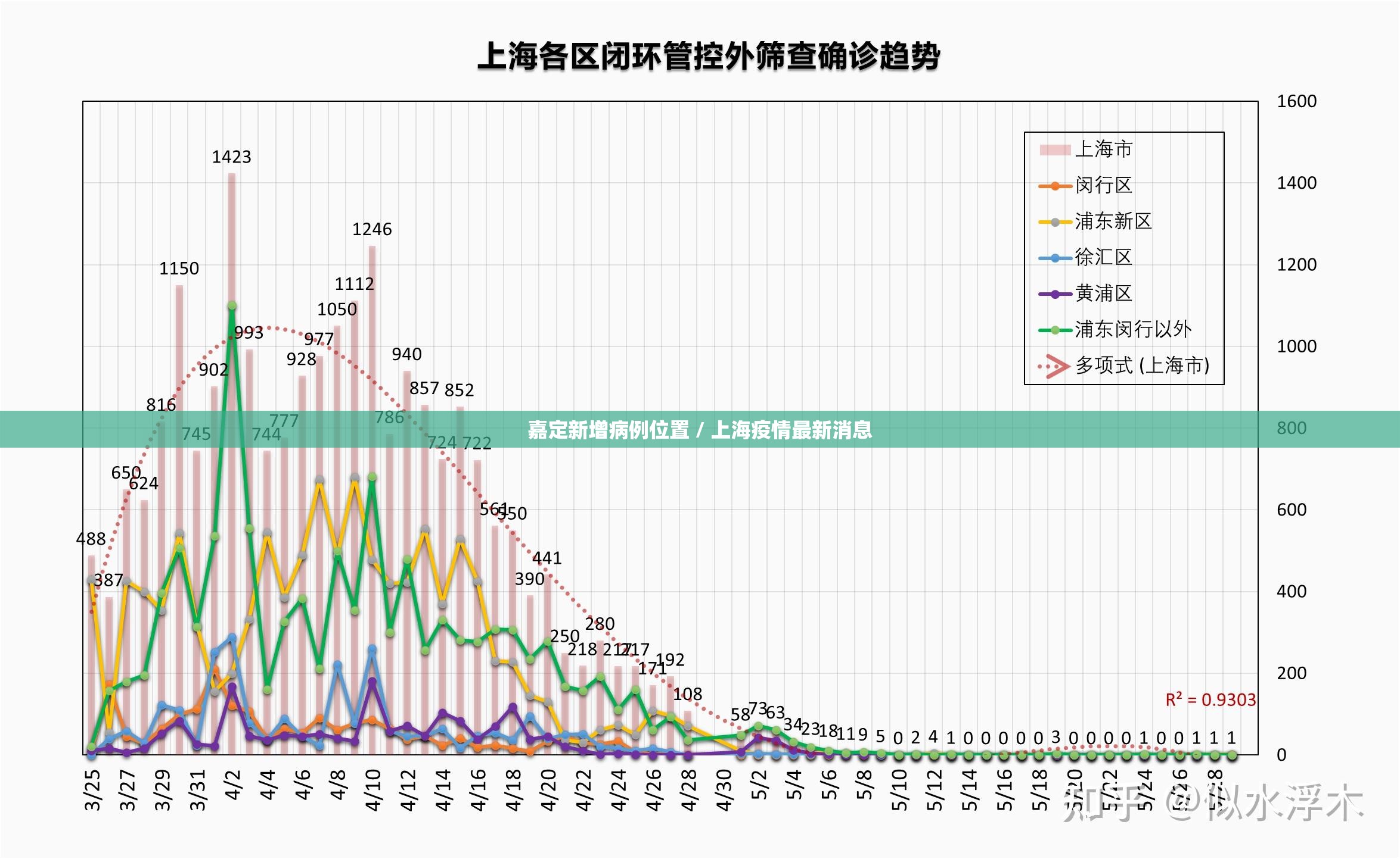 嘉定新增病例位置 / 上海疫情最新消息