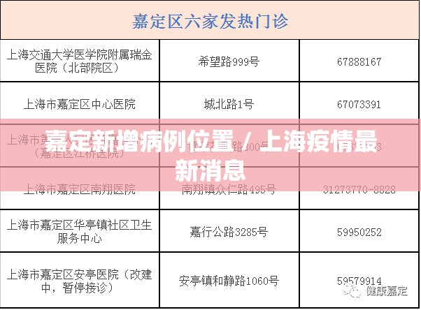 嘉定新增病例位置 / 上海疫情最新消息 嘉定新增病例位置 / 上海疫情最新消息