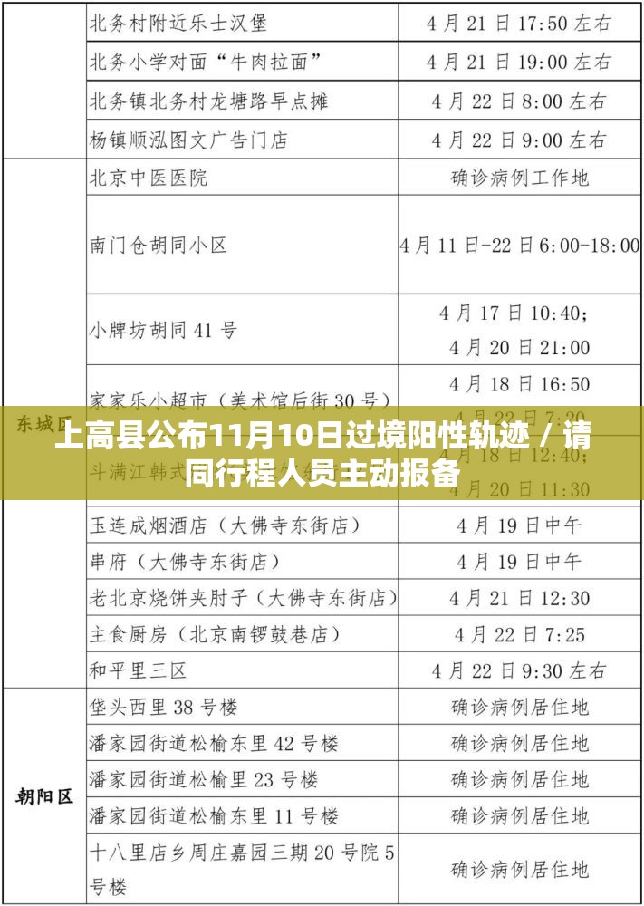 上高县公布11月10日过境阳性轨迹 / 请同行程人员主动报备