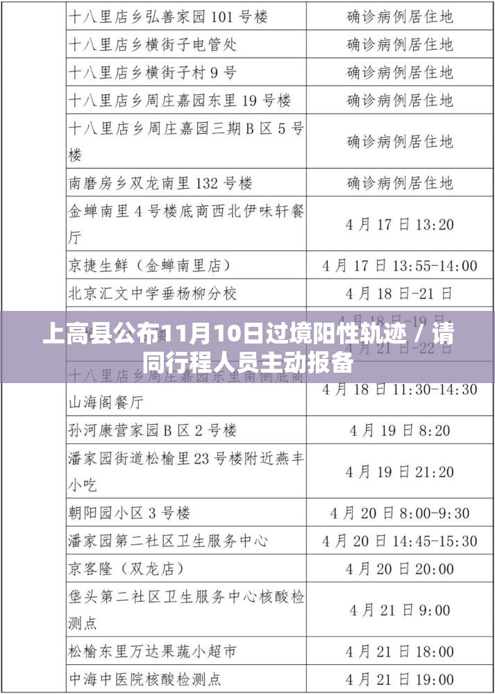 上高县公布11月10日过境阳性轨迹 / 请同行程人员主动报备 上高县公布11月10日过境阳性轨迹 / 请同行程人员主动报备