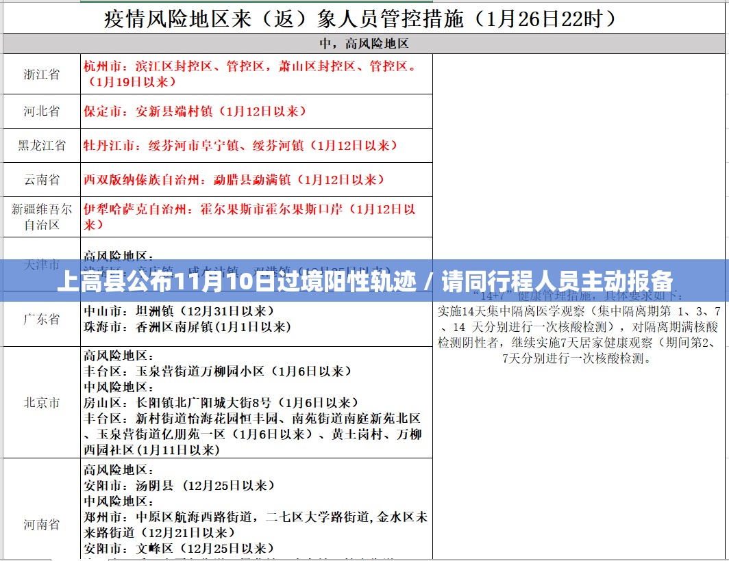 上高县公布11月10日过境阳性轨迹 / 请同行程人员主动报备 上高县公布11月10日过境阳性轨迹 / 请同行程人员主动报备