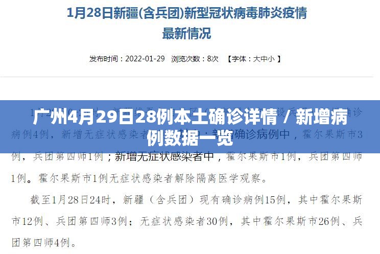 广州4月29日28例本土确诊详情 / 新增病例数据一览 广州4月29日28例本土确诊详情 / 新增病例数据一览