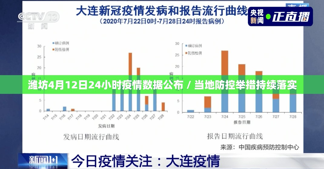 潍坊4月12日24小时疫情数据公布 / 当地防控举措持续落实 潍坊4月12日24小时疫情数据公布 / 当地防控举措持续落实