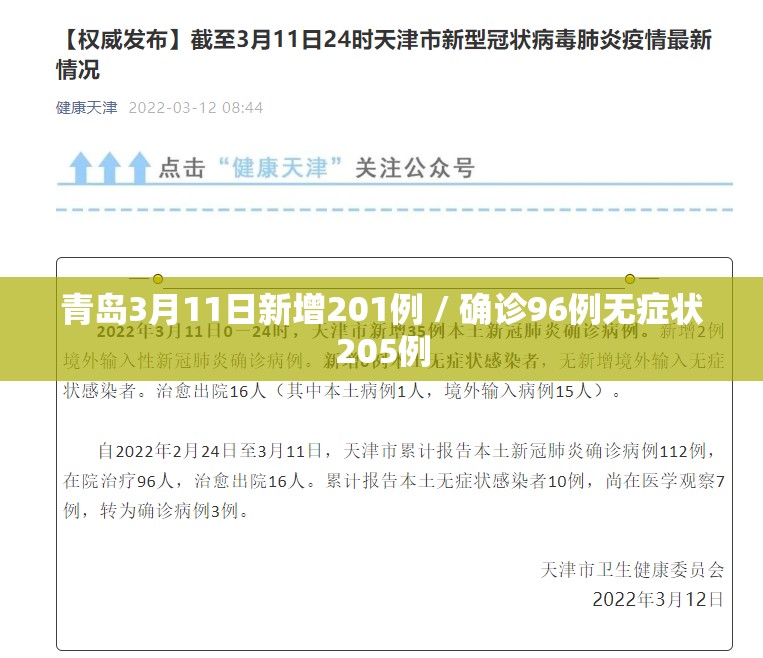 青岛3月11日新增201例 / 确诊96例无症状205例