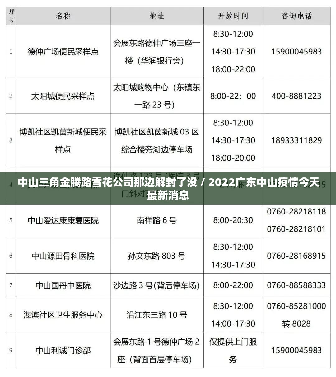 中山三角金腾路雪花公司那边解封了没 / 2022广东中山疫情今天最新消息 中山三角金腾路雪花公司那边解封了没 / 2022广东中山疫情今天最新消息