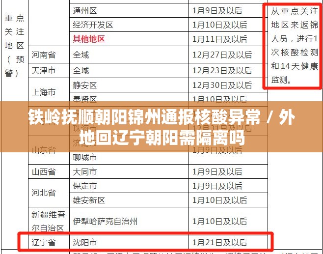 铁岭抚顺朝阳锦州通报核酸异常 / 外地回辽宁朝阳需隔离吗 铁岭抚顺朝阳锦州通报核酸异常 / 外地回辽宁朝阳需隔离吗