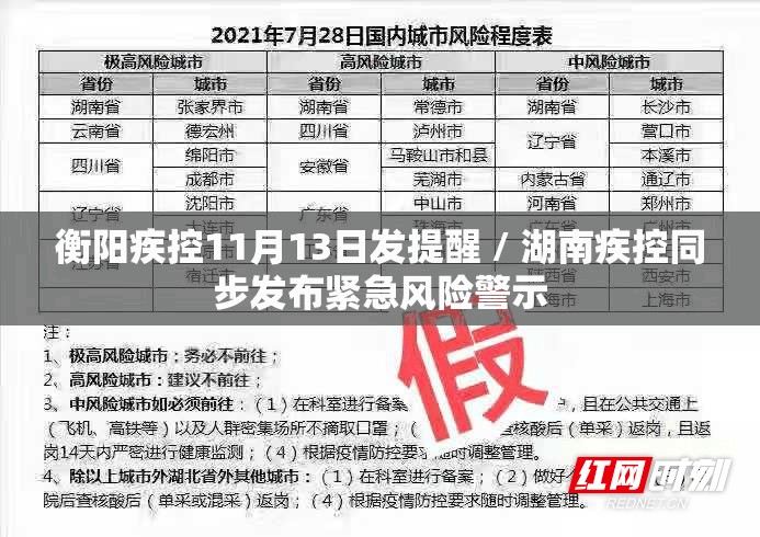 衡阳疾控11月13日发提醒 / 湖南疾控同步发布紧急风险警示 衡阳疾控11月13日发提醒 / 湖南疾控同步发布紧急风险警示