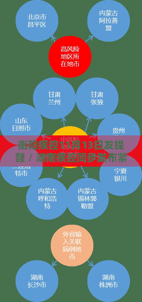 衡阳疾控11月13日发提醒 / 湖南疾控同步发布紧急风险警示 衡阳疾控11月13日发提醒 / 湖南疾控同步发布紧急风险警示