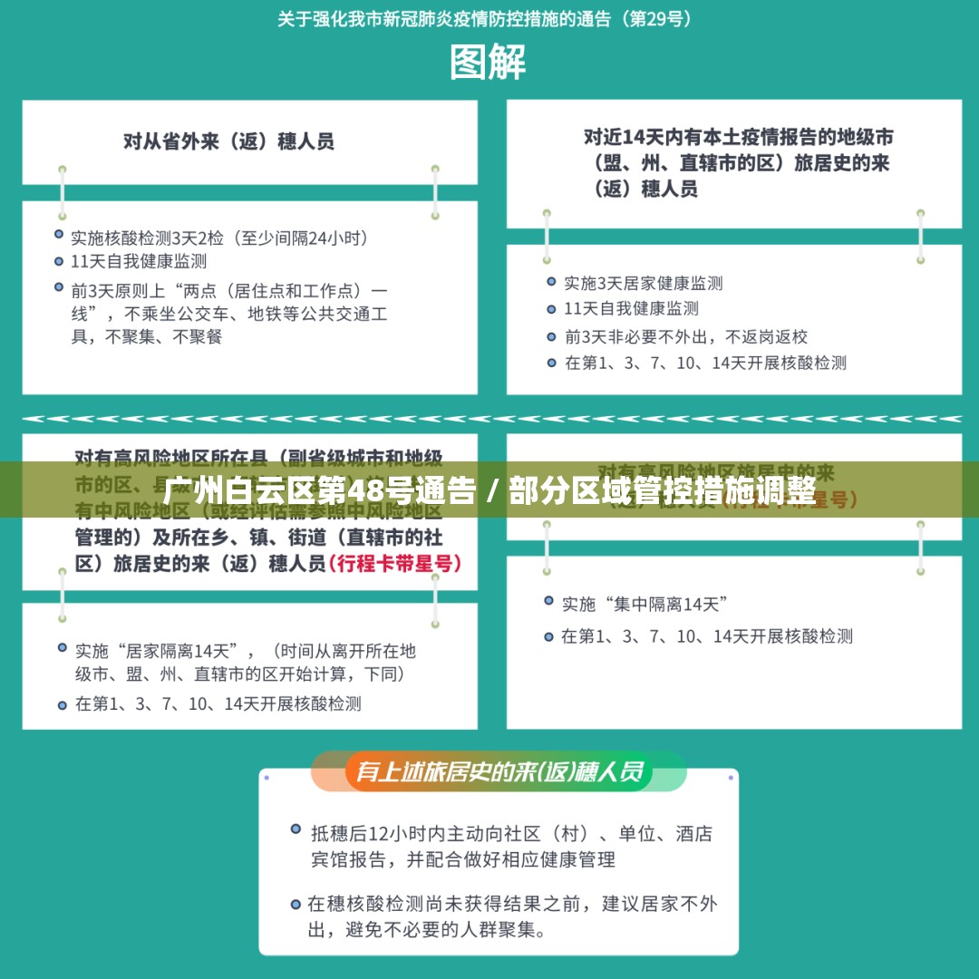 广州白云区第48号通告 / 部分区域管控措施调整 广州白云区第48号通告 / 部分区域管控措施调整