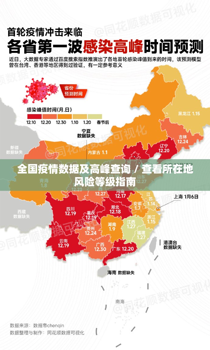 全国疫情数据及高峰查询 / 查看所在地风险等级指南