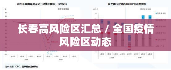 长春高风险区汇总 / 全国疫情风险区动态