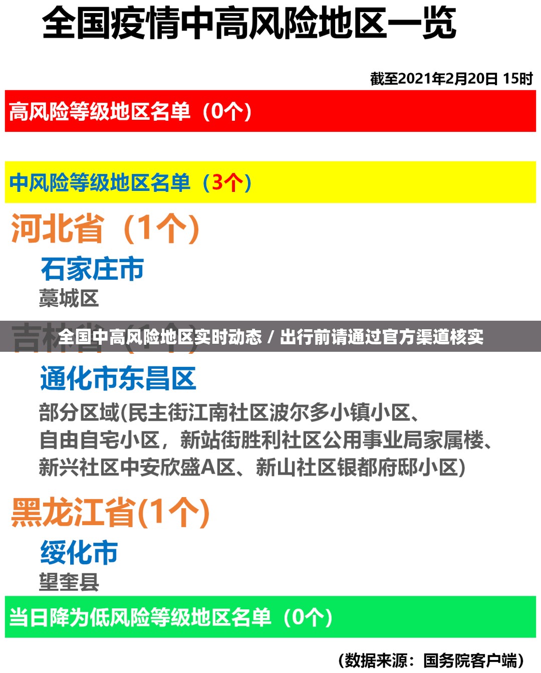 全国中高风险地区实时动态 / 出行前请通过官方渠道核实 全国中高风险地区实时动态 / 出行前请通过官方渠道核实