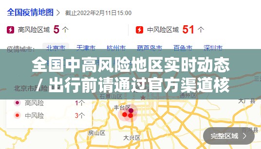 全国中高风险地区实时动态 / 出行前请通过官方渠道核实 全国中高风险地区实时动态 / 出行前请通过官方渠道核实