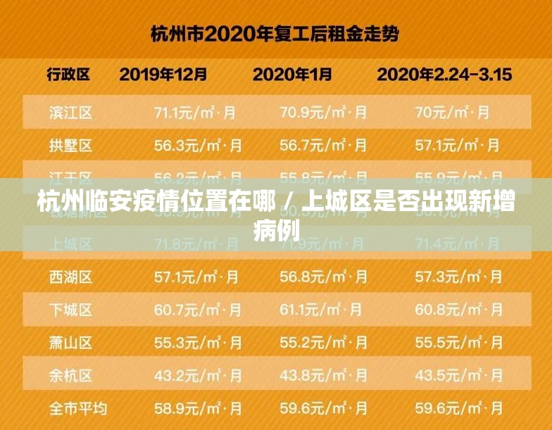 杭州临安疫情位置在哪 / 上城区是否出现新增病例