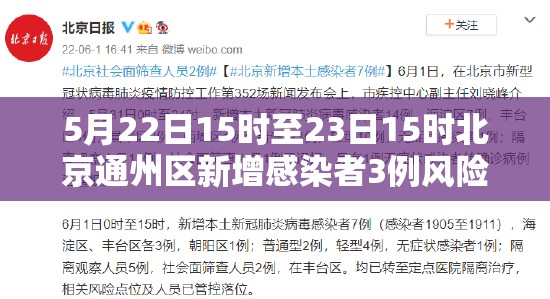5月22日15时至23日15时北京通州区新增感染者3例风险点位 / 三河市6月15日新增病例活动轨迹涉及的风险点位名单 5月22日15时至23日15时北京通州区新增感染者3例风险点位 / 三河市6月15日新增病例活动轨迹涉及的风险点位名单