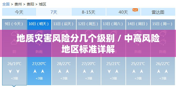 地质灾害风险分几个级别 / 中高风险地区标准详解