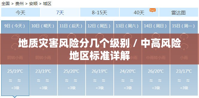 地质灾害风险分几个级别 / 中高风险地区标准详解 地质灾害风险分几个级别 / 中高风险地区标准详解