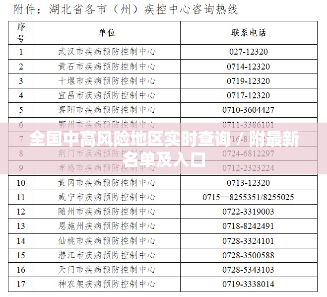 全国中高风险地区实时查询 / 附最新名单及入口 全国中高风险地区实时查询 / 附最新名单及入口