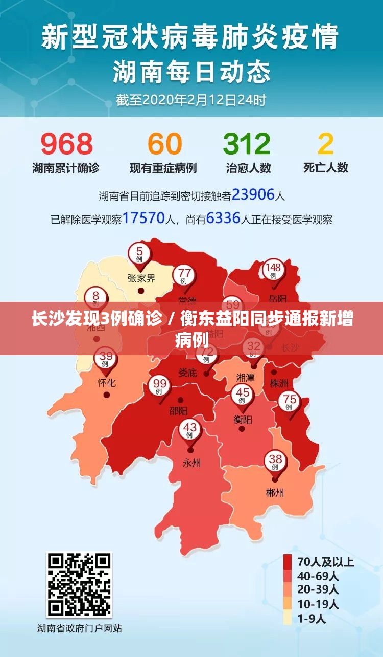 长沙发现3例确诊 / 衡东益阳同步通报新增病例 长沙发现3例确诊 / 衡东益阳同步通报新增病例