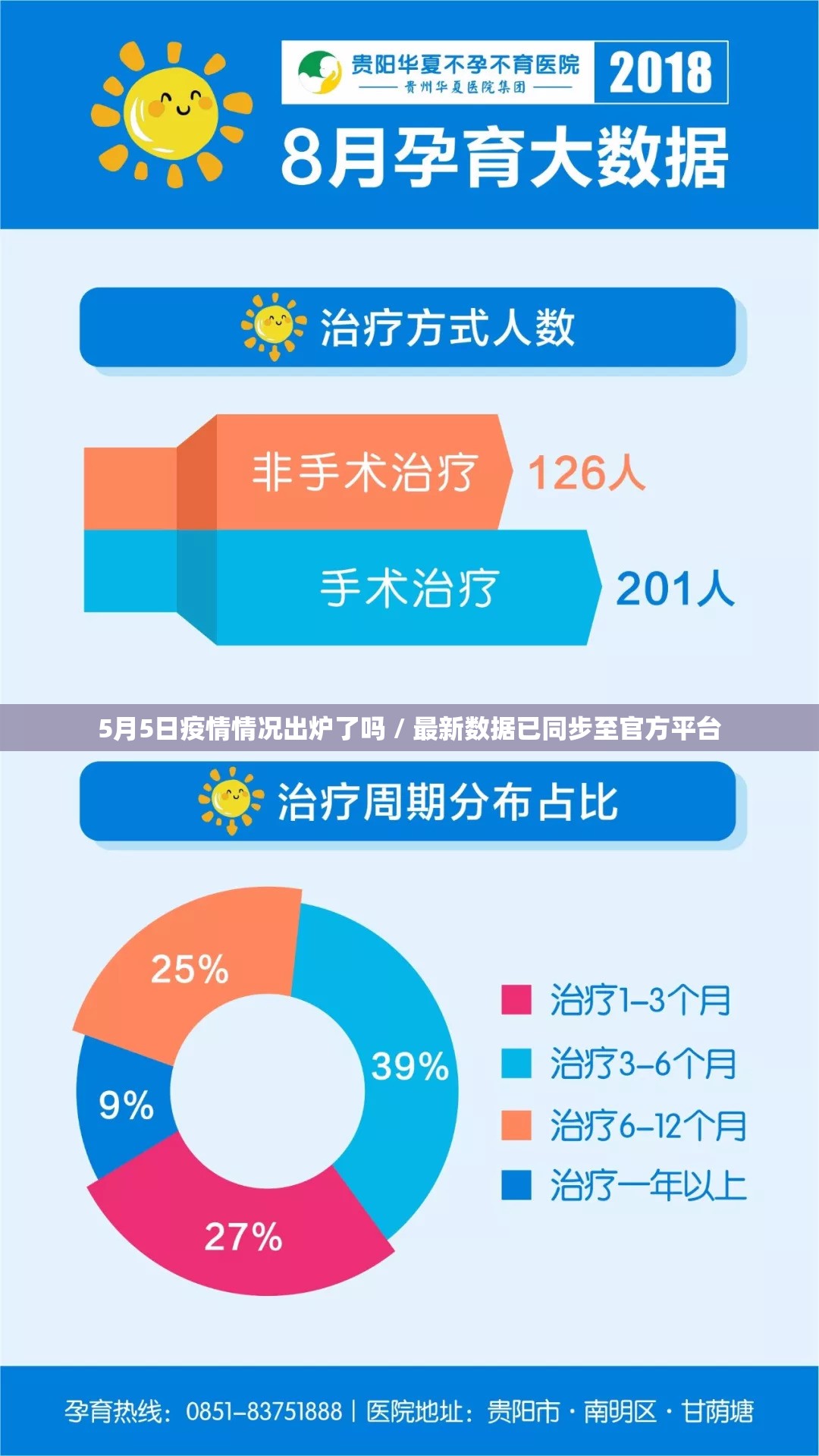 5月5日疫情情况出炉了吗 / 最新数据已同步至官方平台