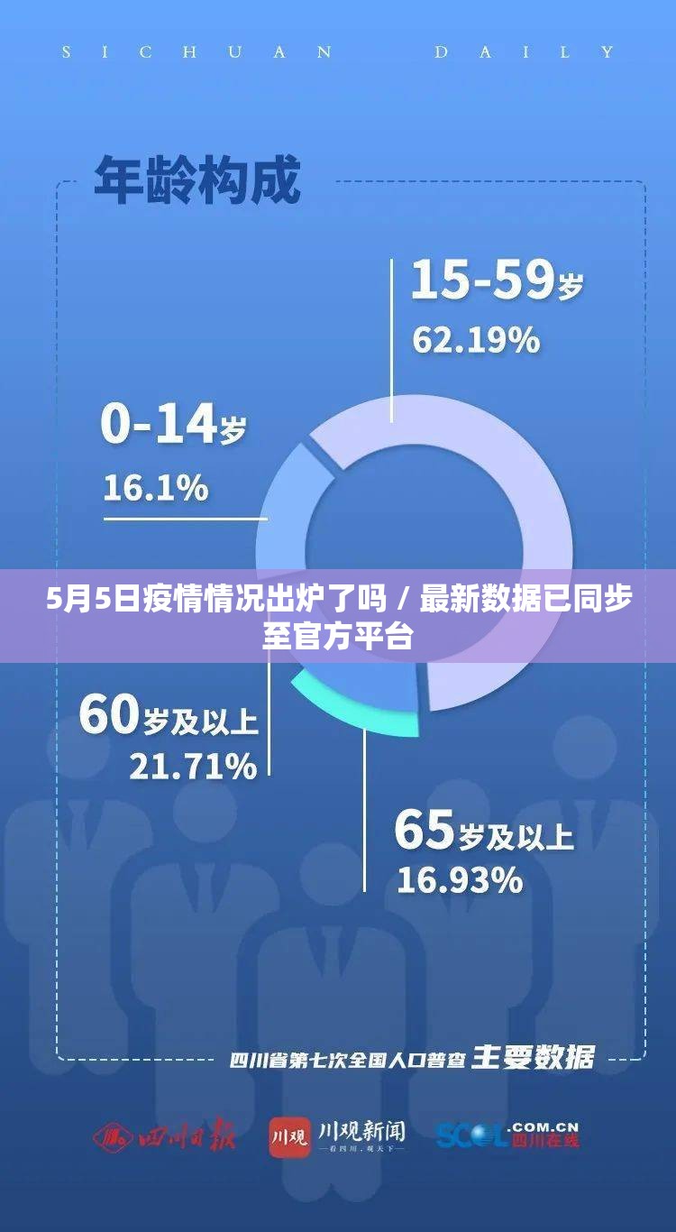 5月5日疫情情况出炉了吗 / 最新数据已同步至官方平台