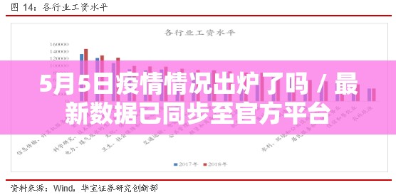 5月5日疫情情况出炉了吗 / 最新数据已同步至官方平台