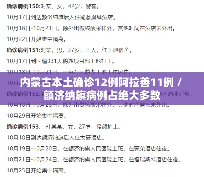 内蒙古本土确诊12例阿拉善11例 / 额济纳旗病例占绝大多数 内蒙古本土确诊12例阿拉善11例 / 额济纳旗病例占绝大多数