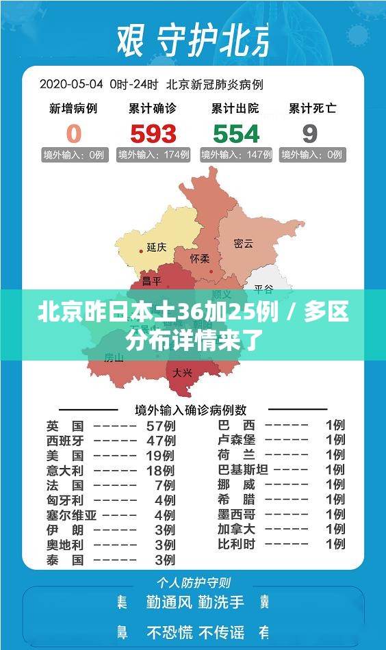 北京昨日本土36加25例 / 多区分布详情来了 北京昨日本土36加25例 / 多区分布详情来了