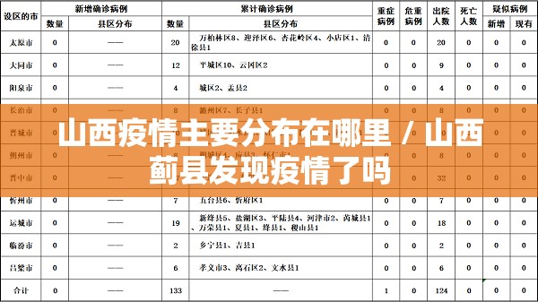 山西疫情主要分布在哪里 / 山西蓟县发现疫情了吗 山西疫情主要分布在哪里 / 山西蓟县发现疫情了吗