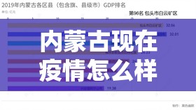 内蒙古现在疫情怎么样严重吗 / 内蒙古:这次呼和浩特出现的疫情暴发突然 内蒙古现在疫情怎么样严重吗 / 内蒙古:这次呼和浩特出现的疫情暴发突然